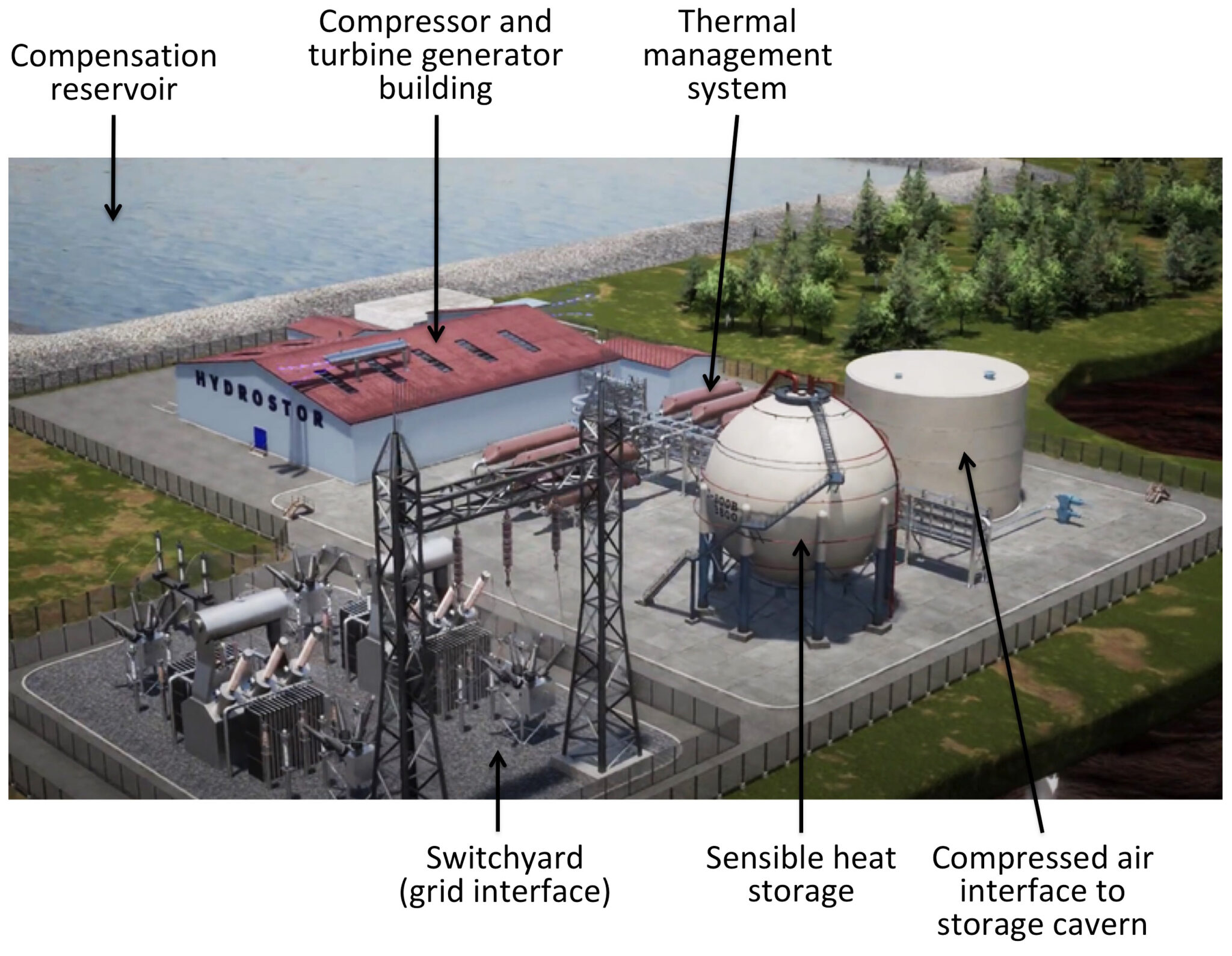 gravity energy storage | The Lyncean Group of San Diego