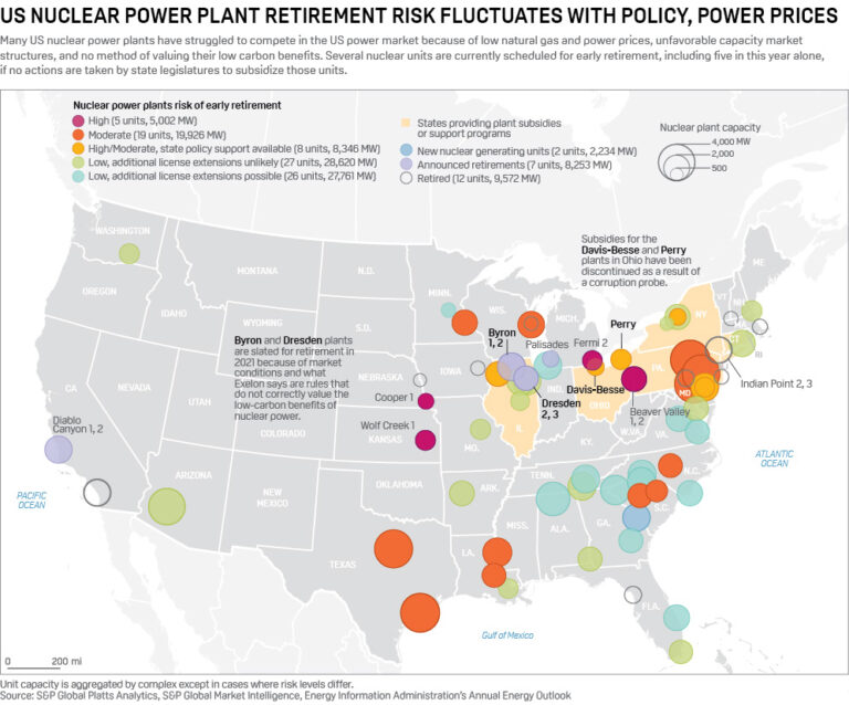 Power Generating Technology – Nuclear | The Lyncean Group of San Diego