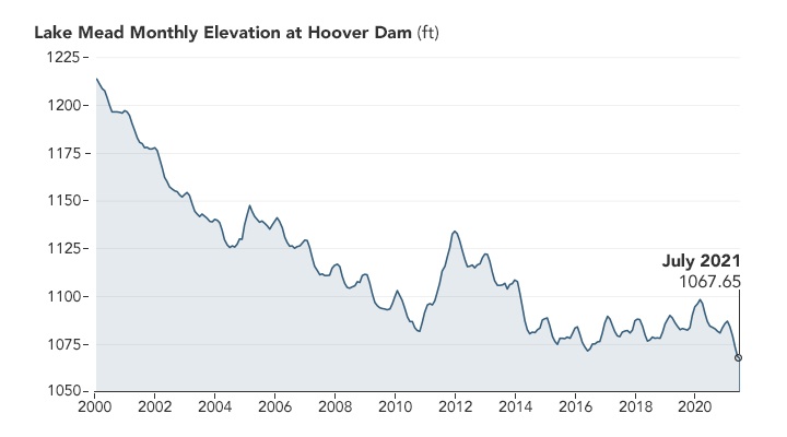 Colorado River Basin  Bureau of Reclamation