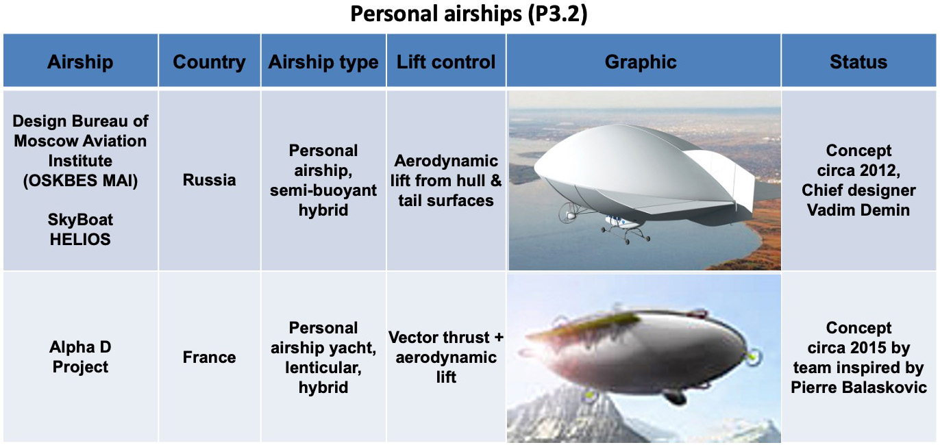 Modern Airships – Part 3 | The Lyncean Group Of San Diego