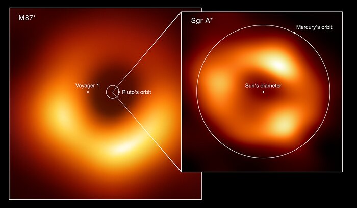 Event Horizon Telescope  The Lyncean Group of San Diego